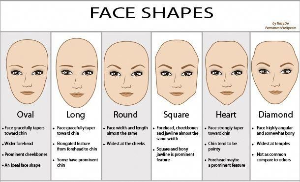 Best+Eyeglasses+for+Oval+Face | Square face shape, be sure to avoid glasses with hard lines that might ... #ovalfaceshapehairstyles Natural Tapered Cut, Facial Profile, Contouring For Beginners, Face Shapes Guide, Glasses For Your Face Shape, Human Faces, A Hairstyle, Tapered Haircut, Face Shape Hairstyles