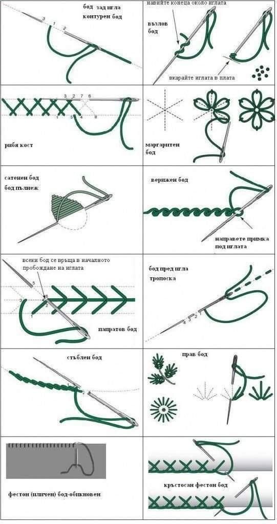 the instructions for knitting with green thread