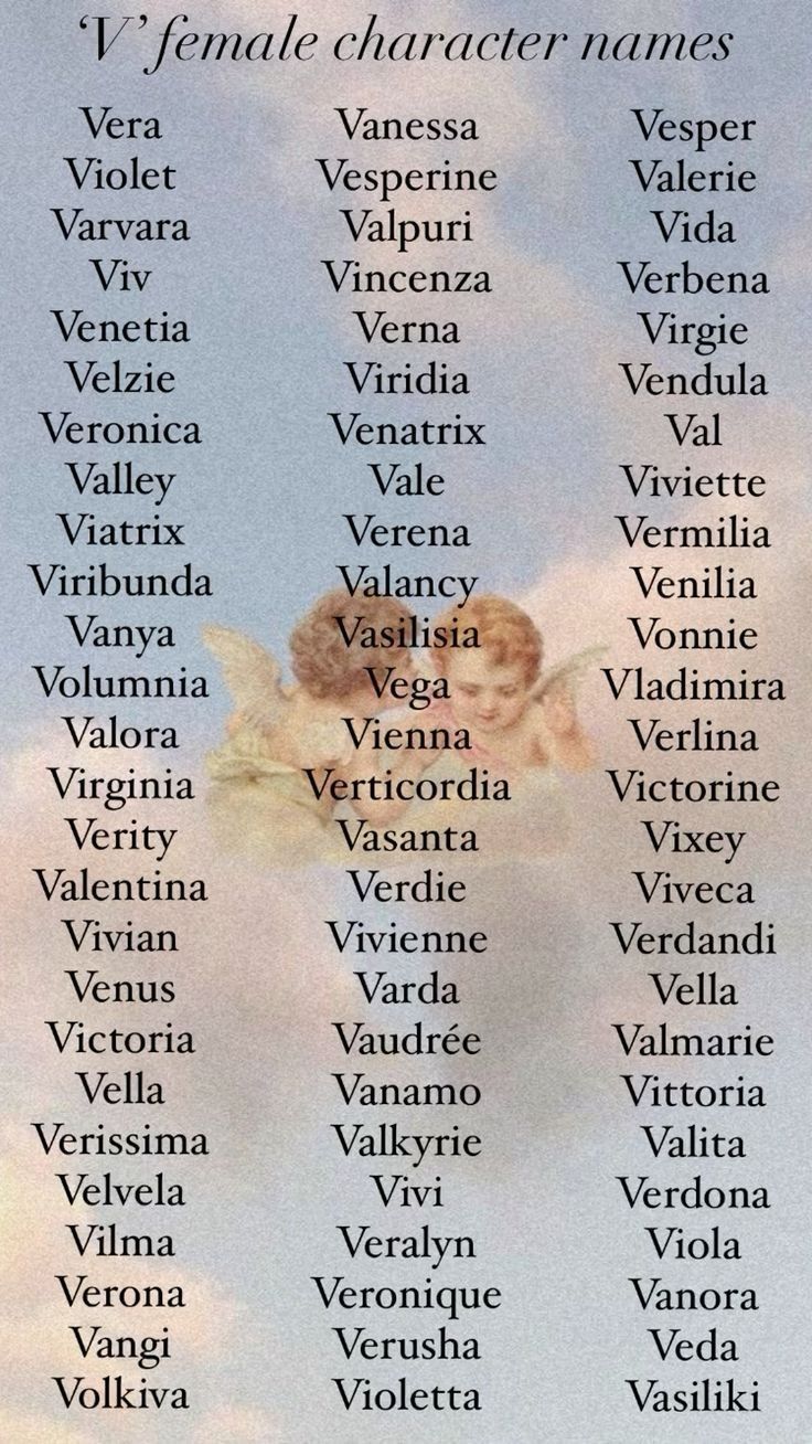 an image of the names of angels