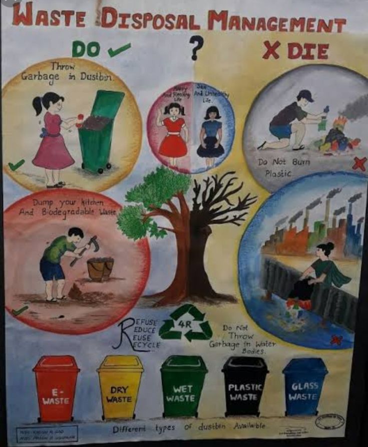 a poster on the side of a building showing different types of waste and how to use it