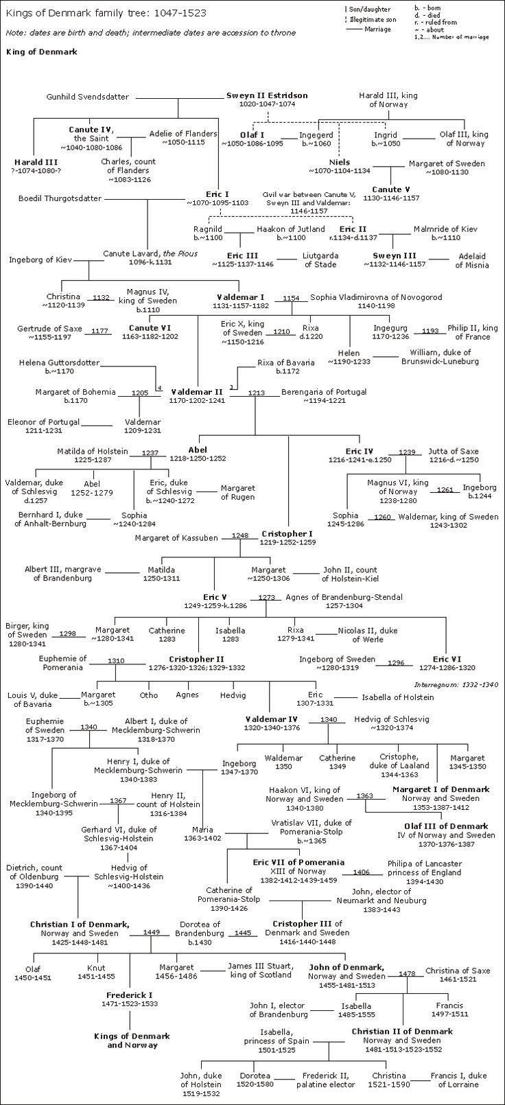 a diagram that shows the different types of people's lives in each country, and how they are doing it