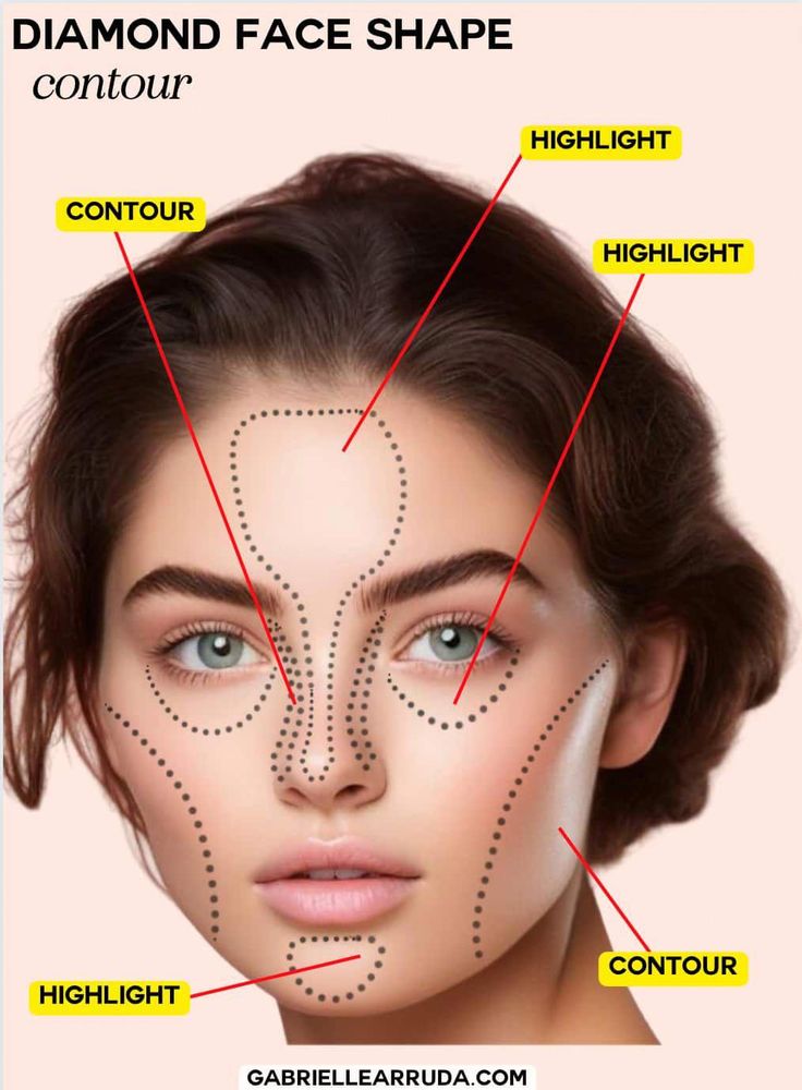 Whether you’re shopping for a new frame of glasses, wondering what makeup might make you shine, or you’ve just stumbled upon this article while Pear Face Shape, Face Shape Chart, Face Shape Contour, Apply Contour, Pear Shaped Face, Rectangle Face Shape, Oblong Face Shape, Glasses For Face Shape, Rectangle Face