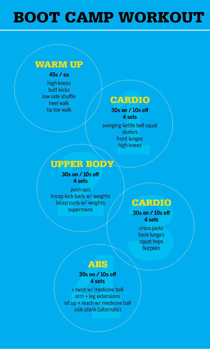 the boot camp workout plan is shown in blue and yellow, with instructions for how to use