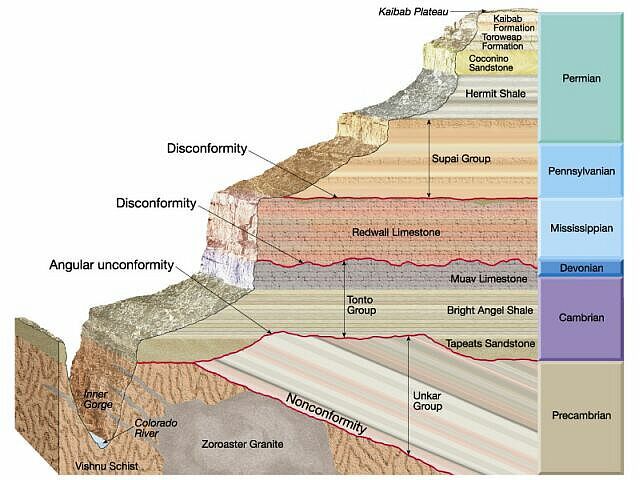 the layers of earth are labeled in this diagram