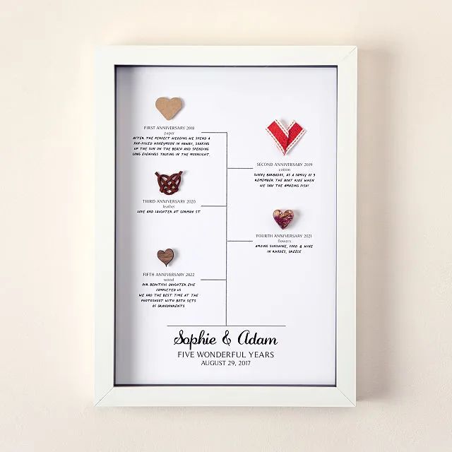 a white frame with four different types of hearts on it and the names of each heart