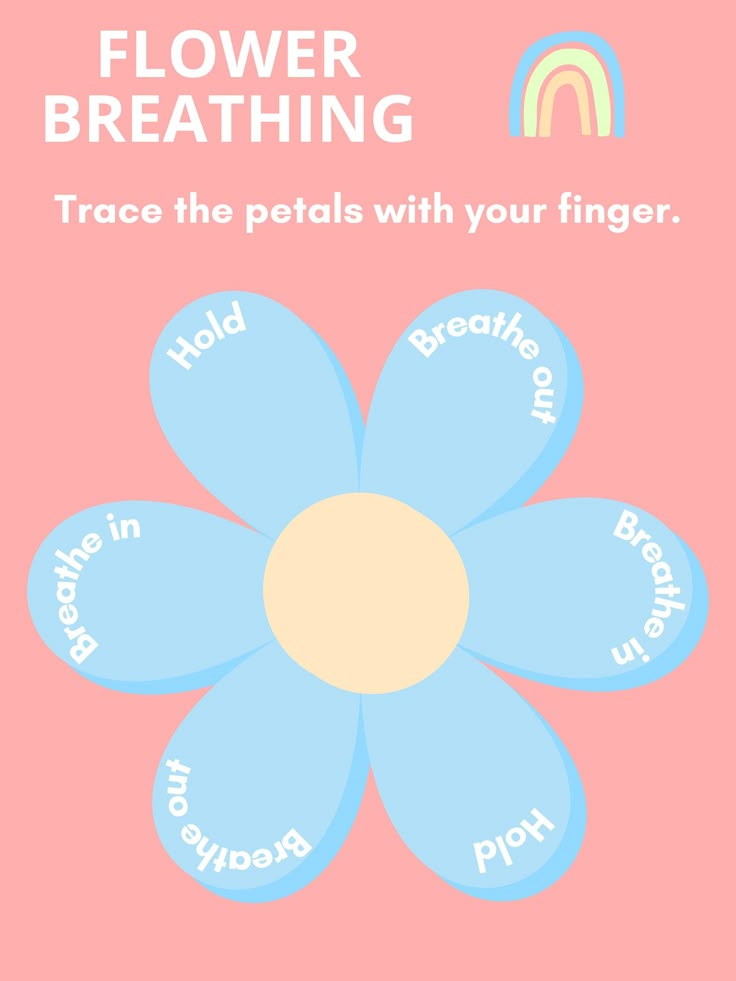 a flower with words on it that say, flower breathing trace the petals with your finger