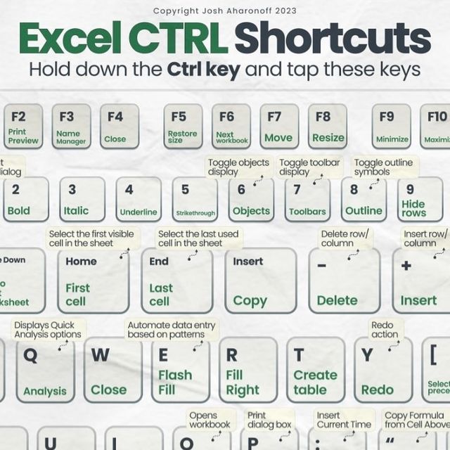 the keyboard has several different types of keys on it, including one for each key