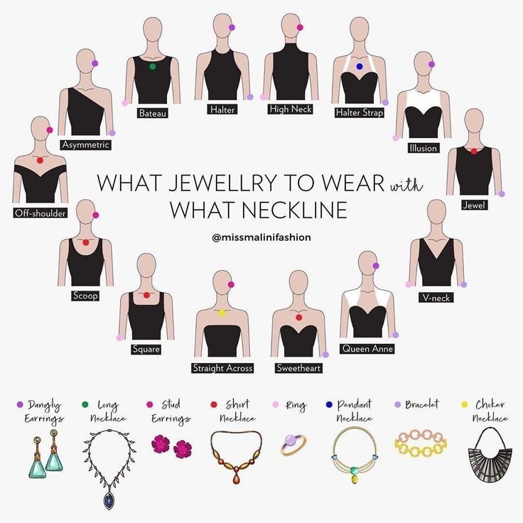 Neckline Necklace Guide, Neckline Guide, Necklace For Neckline, Necklace Guide, How To Have Style, Crystal Wedding Dress, Different Necklines, Mode Tips, Fashion Terms