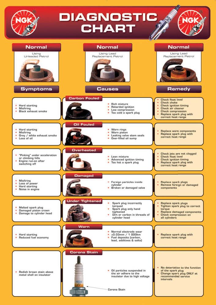 an info sheet describing the different types of telephones and corded phones on display