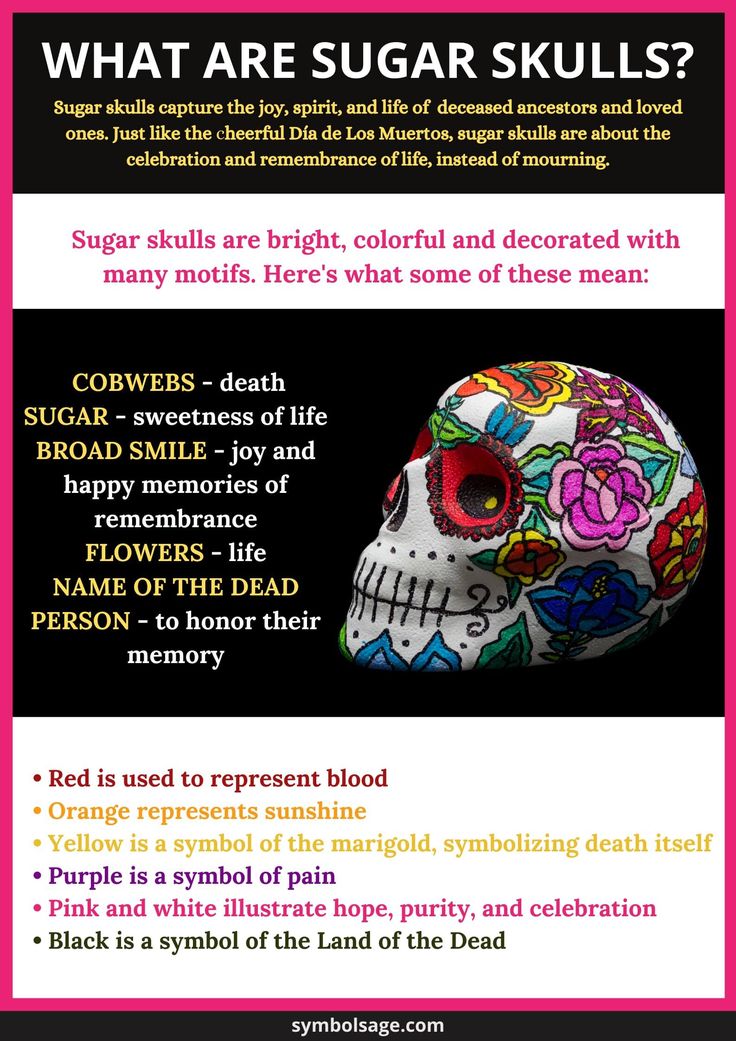 a skull with flowers on it and the words what are sugar skulls written in different languages