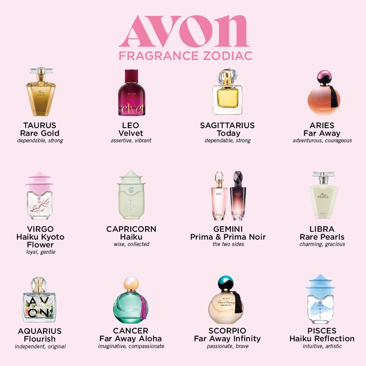 What's your sign.... Avon Marketing, Fragrance Finder, Avon Fragrance, Avon Business, Avon Perfume, Perfumes For Women, Avon Lady, Avon Beauty, Selling Avon