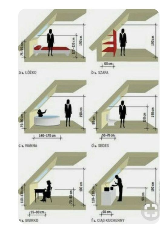 the diagram shows how people are standing in different rooms, and what they're doing