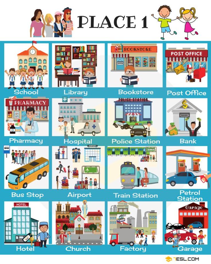 a poster showing different types of places in the world with names and pictures on it