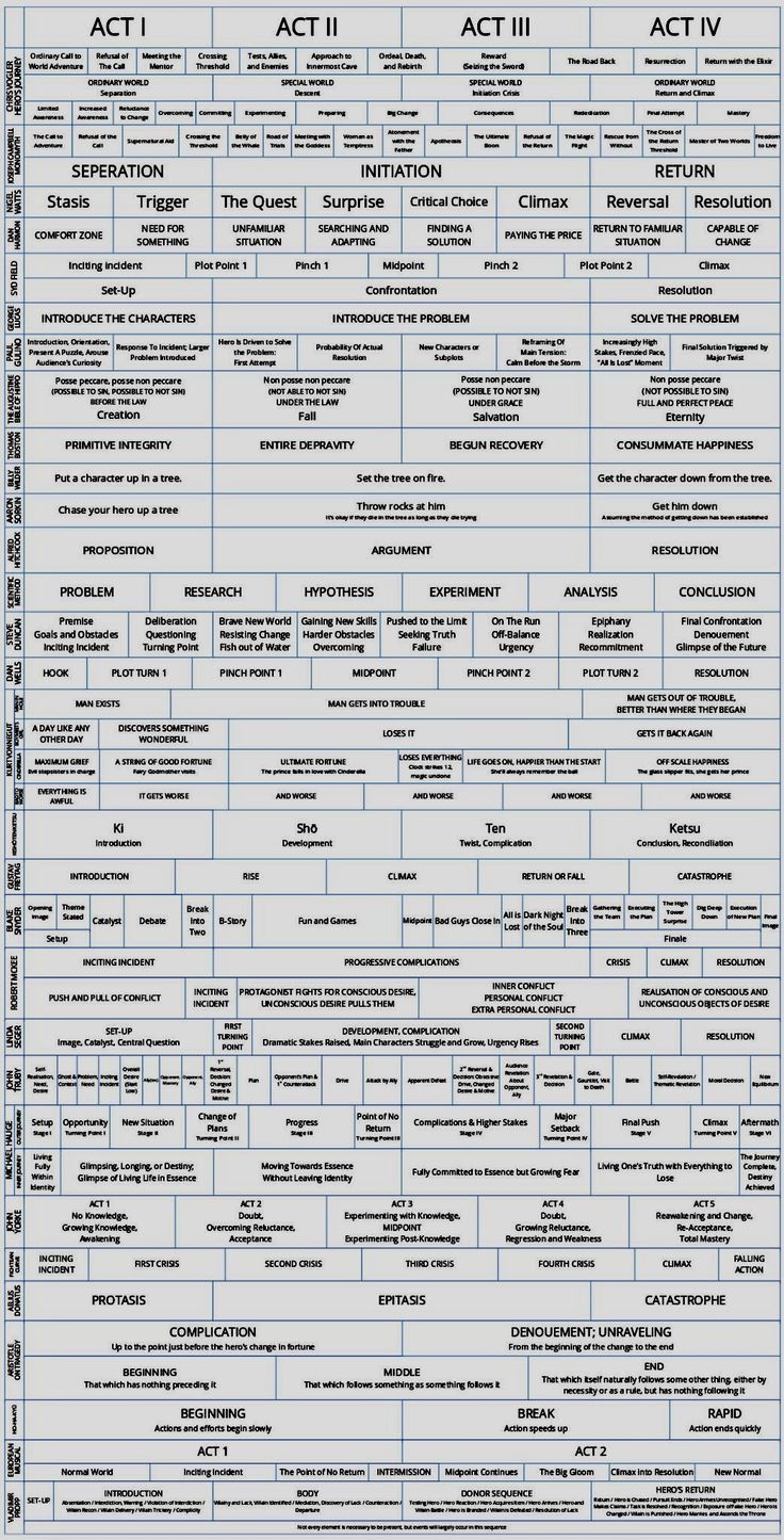 a large poster with many different types of writing