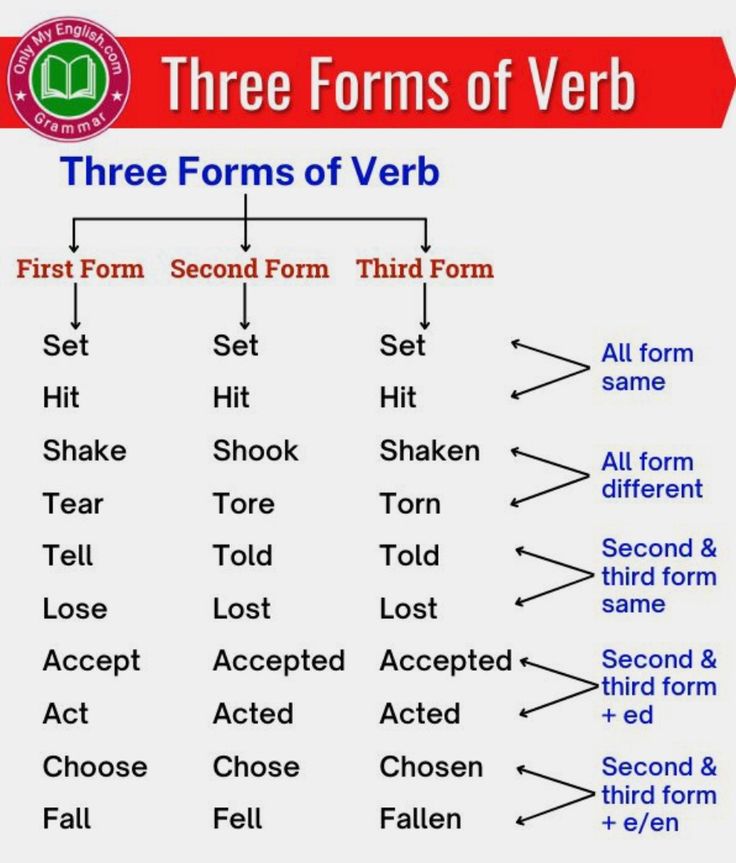 three forms of verbb are shown in this diagram