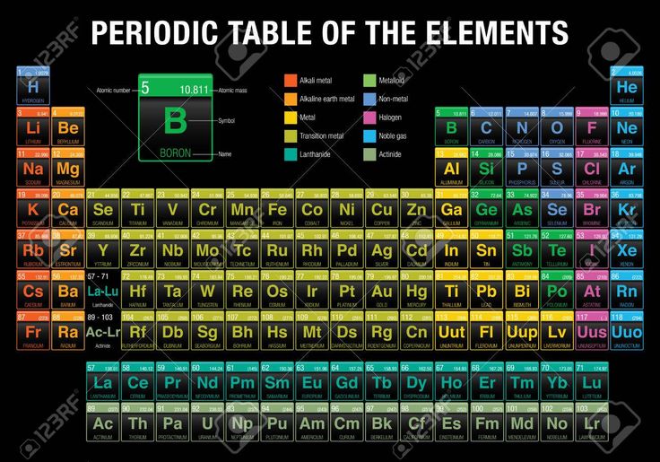 an image of the periodic table of the elements on black background stock photo and royalty