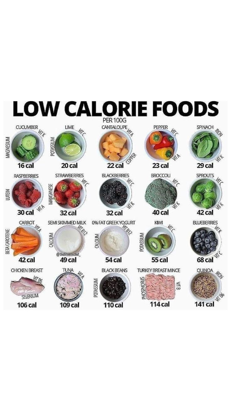 Low Calorie Foods, Food Calories List, Food Calorie Chart, Calorie Chart, Low Cal Recipes, Healthy Food Dishes, Makanan Diet, Low Calorie Snacks, Healthy Food Motivation