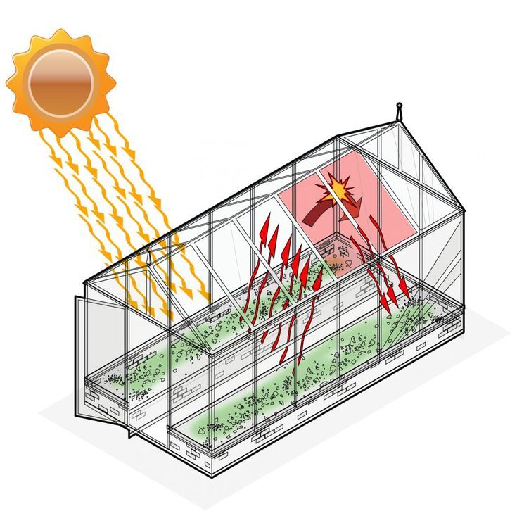 a diagram of a greenhouse with the sun above it and mosquitoes flying out from inside