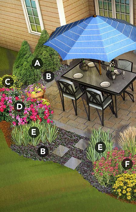 an image of a patio with table and umbrellas in the garden diagramed out