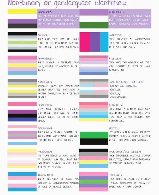 the color scheme for non - ordinary or genderer identities