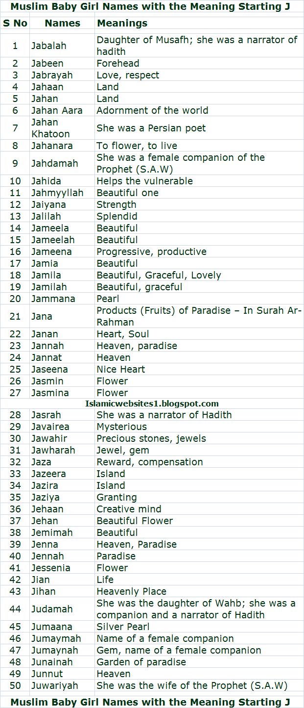 the names and numbers of muslim women in different countries, including one for each country