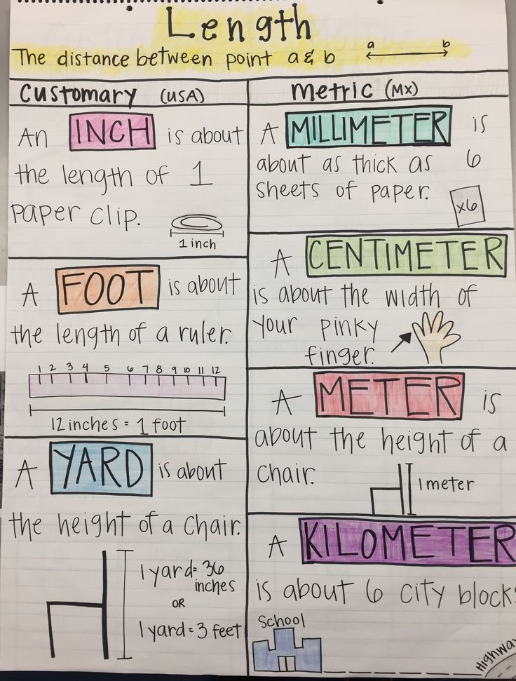 a piece of paper with writing on it that has different types of words and phrases