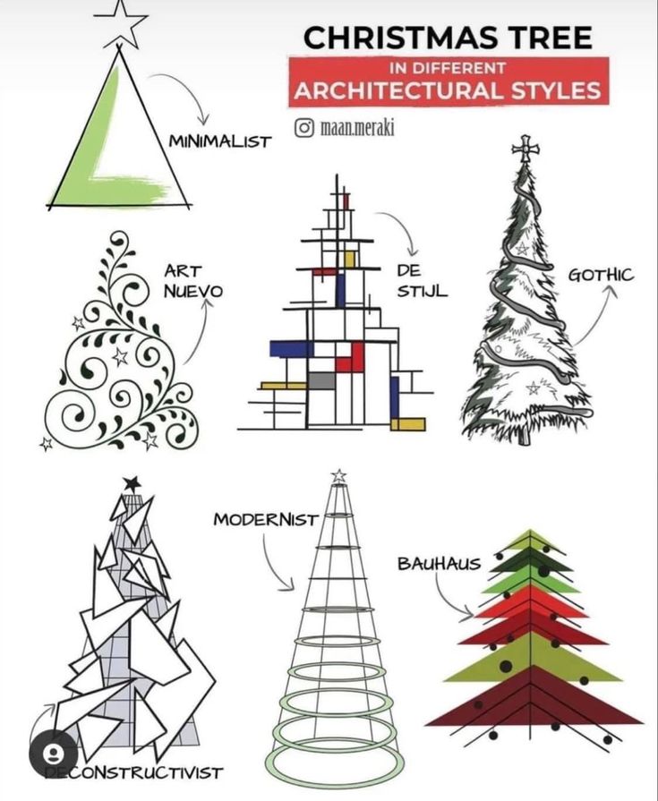 christmas tree architectural styles are shown in this graphic style, with different shapes and sizes