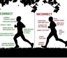 the proper and proper running form