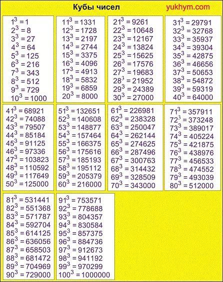 an image of a table with numbers and times on it, including the same number