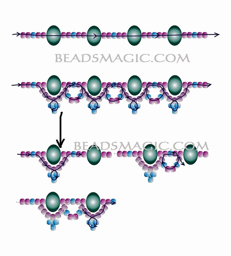 an image of the formation of two identical structures