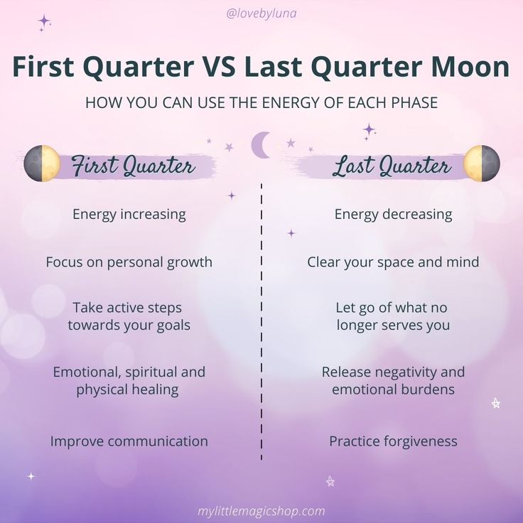 Moon Phases Meaning, Last Quarter Moon, First Quarter Moon, Vibrational Healing, Moon Pics, Moon Meaning, Quarter Moon, Moon Spells, Moon Reading