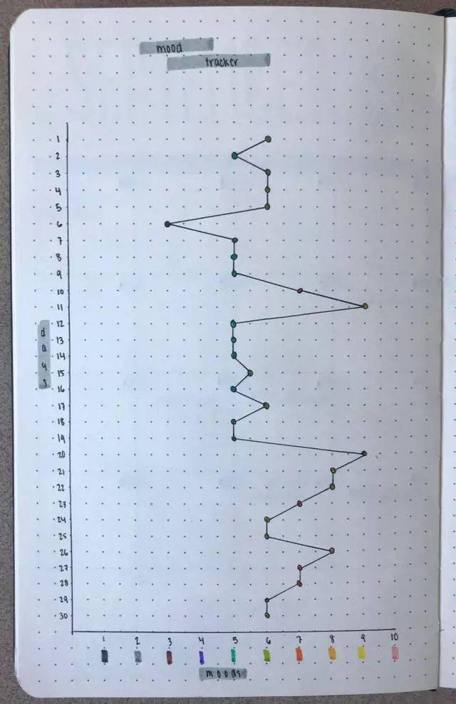 an open notebook with graph paper and numbers on it