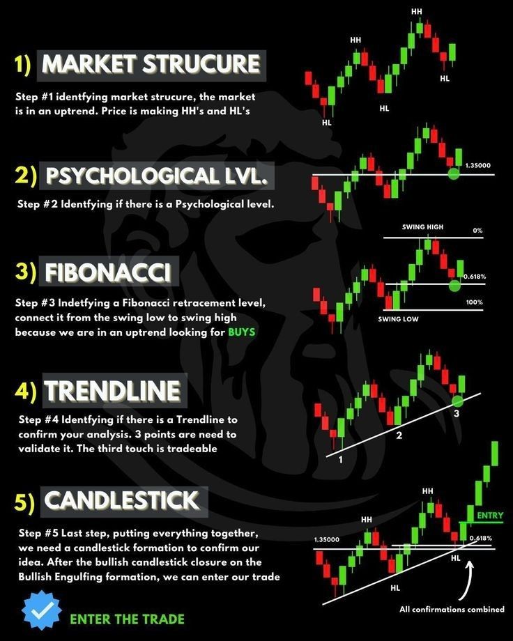 an info poster showing the different types of candles