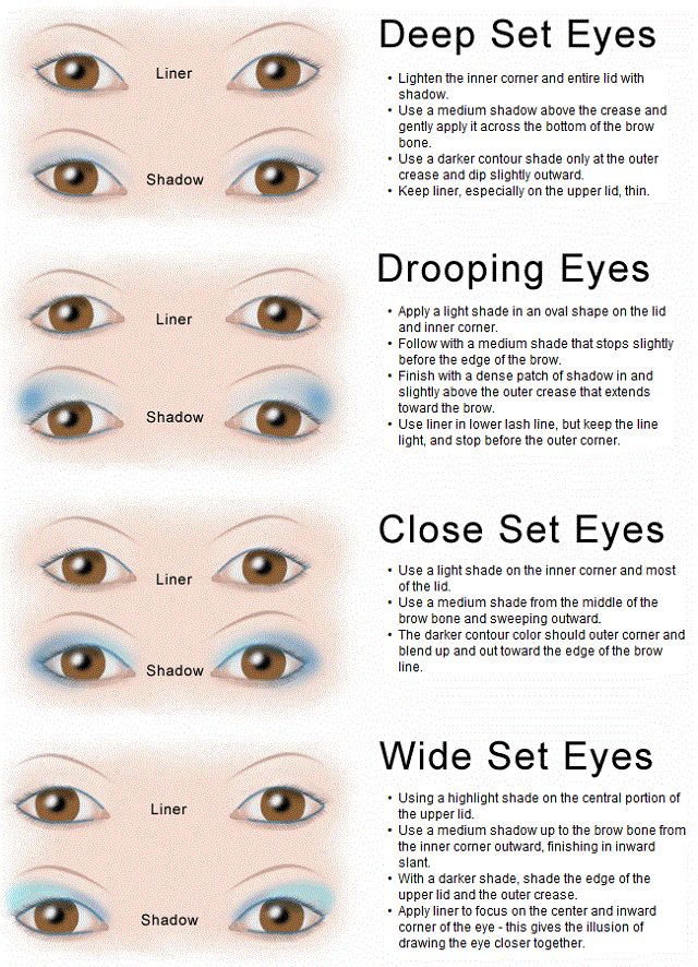 Nowadays, no girl gets out of the house with no make-up on. This is a serious problem if you have no clue how to choose the right type of make-up. Eye Shape Makeup, Teknik Makeup, Wide Set Eyes, Deep Set Eyes, All Natural Makeup, Types Of Eyes, Smink Inspiration, Eye Makeup Tips, Eye Make