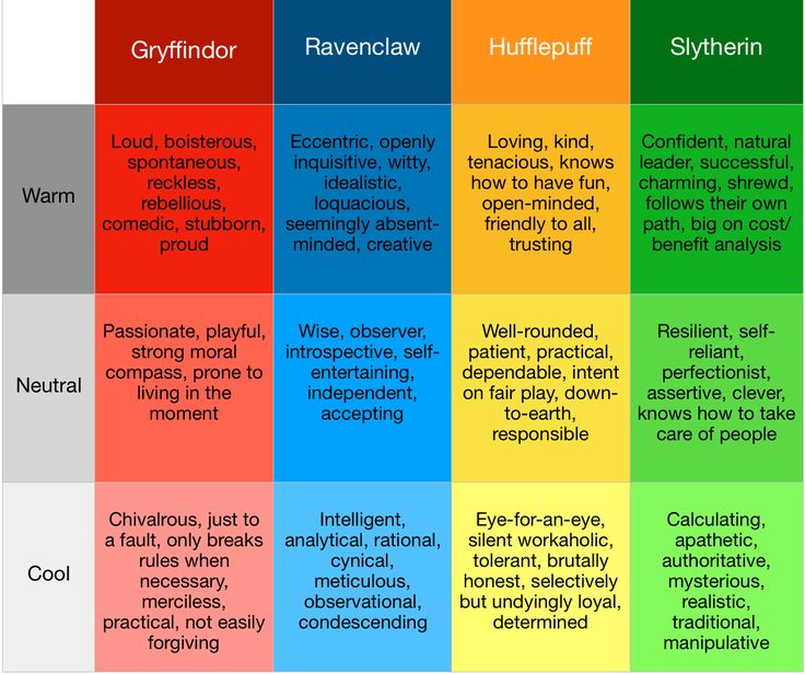 the color scheme for different types of words