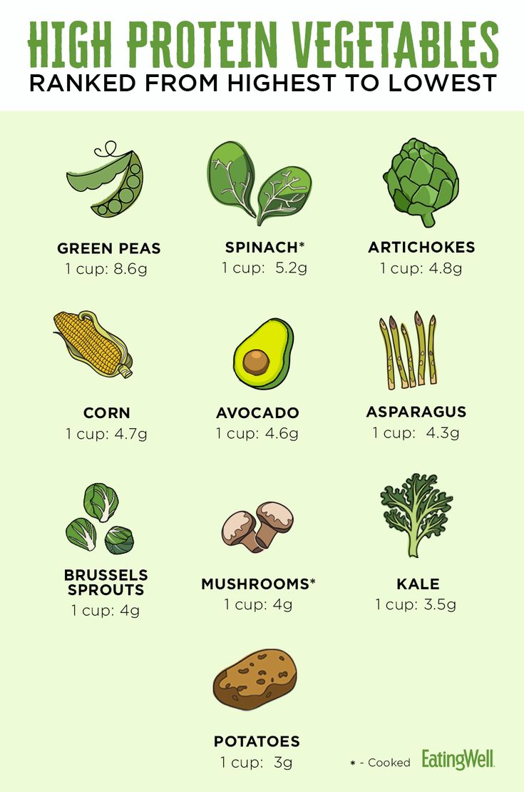 High Protein Foods List, Protein Foods List, High Protein Vegetables, Vegetable Chart, Protein Vegetables, List Of Vegetables, Baking Powder Uses, Healthy High Protein Meals, Resep Diet