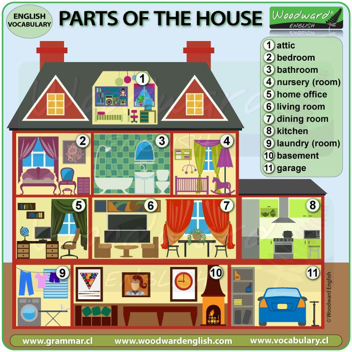 the parts of a house labeled in english