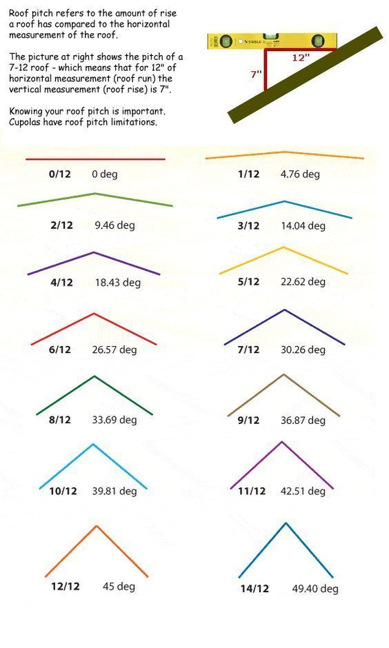 an image of different colored pencils with numbers and measurements on them, all labeled in the