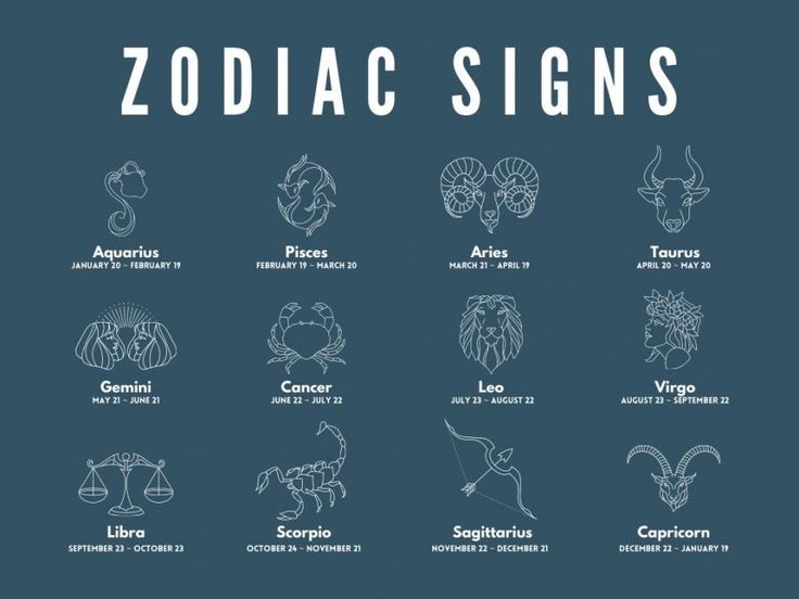 zodiac signs are shown in white on a blue background