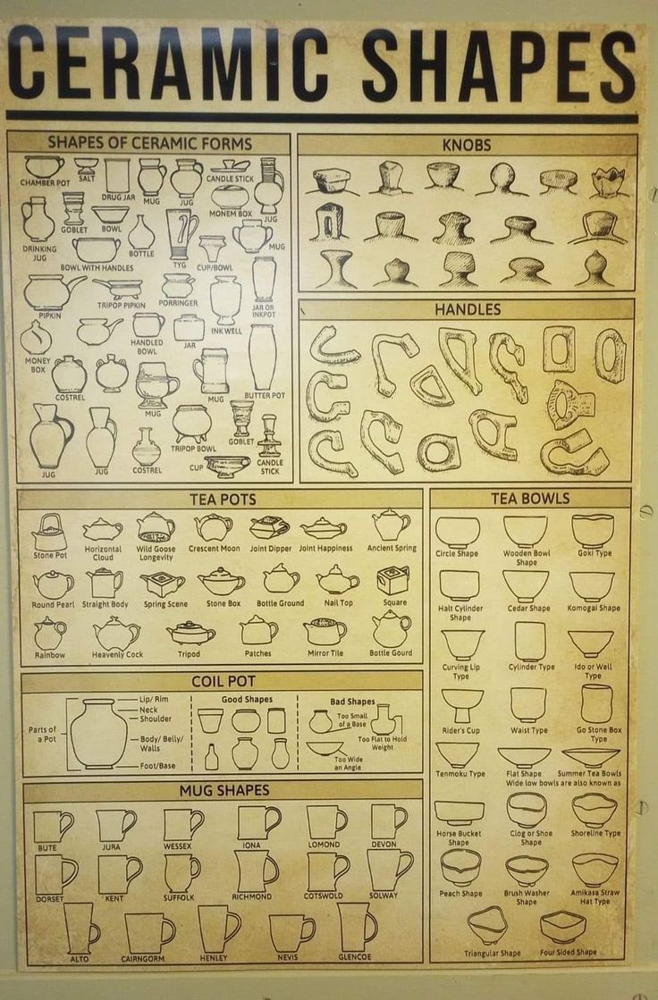 an old poster showing the types of ceramic shapes