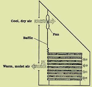 a diagram showing the different parts of an air conditioner and how to use it