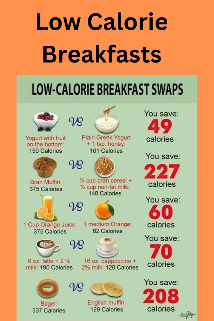 Diet plan Under 100 Calorie Breakfast, Low Calorie Quick Breakfast, Low Breakfast Calorie, Breakfast Under 300 Calories Healthy, Low Calorie Breakfasts, Low Calorie Foods List, 200 Calorie Breakfast, 100 Calorie Breakfast, Healthy Low Calorie Breakfast