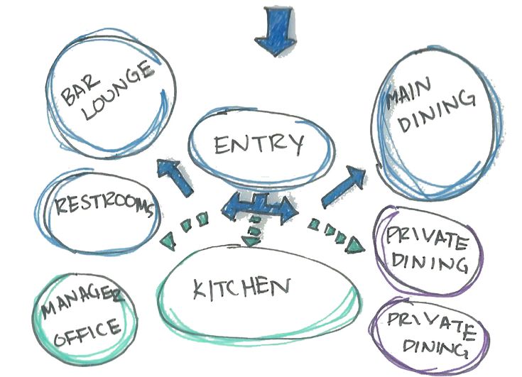 the diagram shows how to set up an event