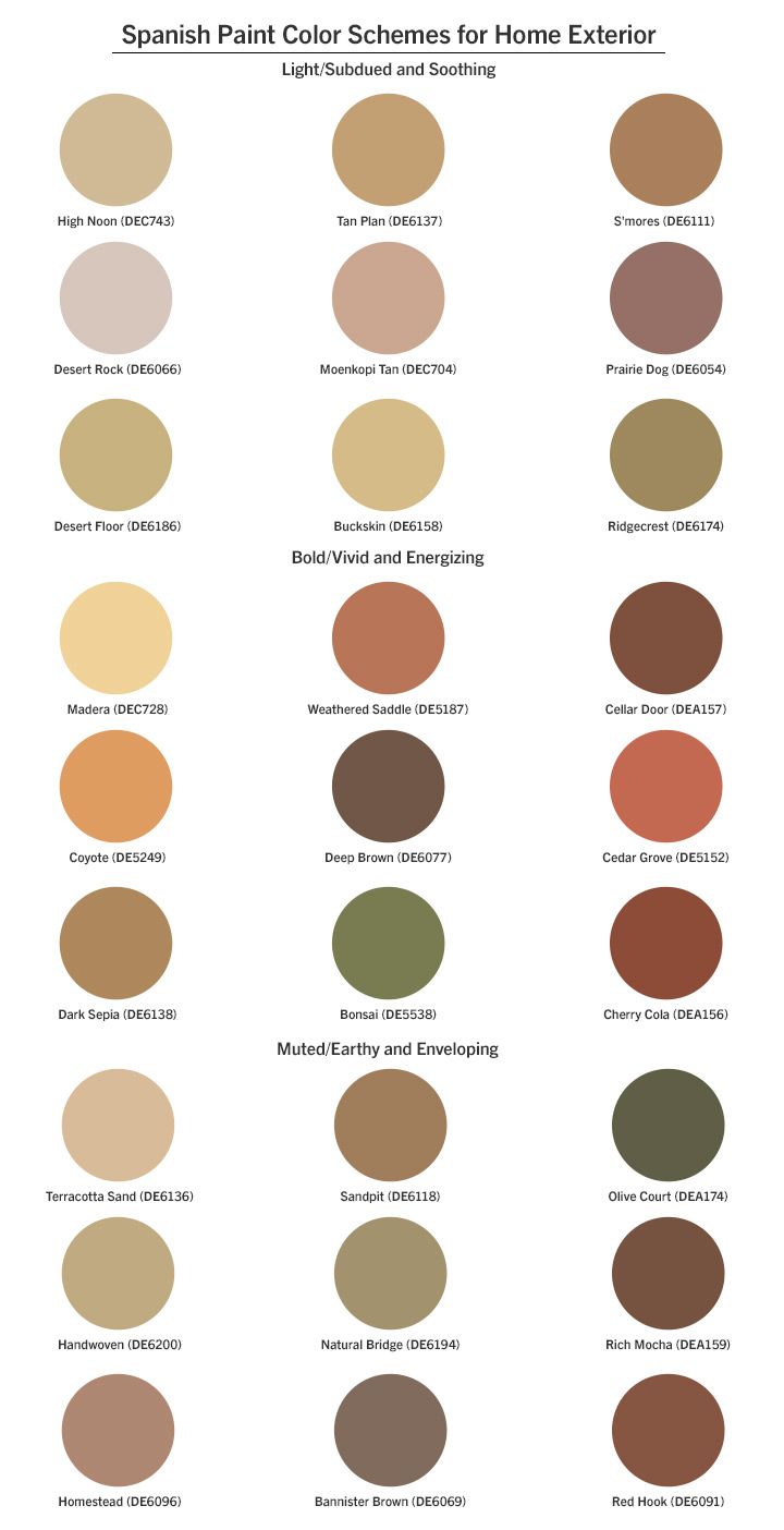 the different shades of paint that are used to decorate walls and ceilings in various colors