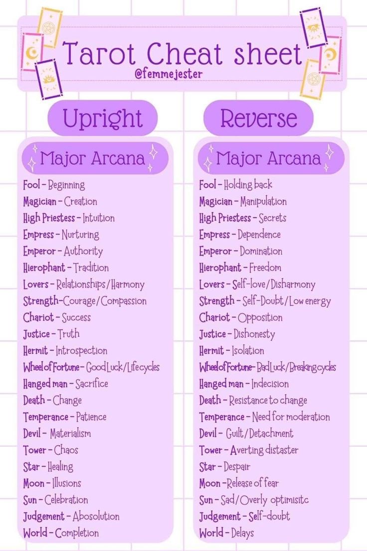 the tarot heat sheet is shown in purple