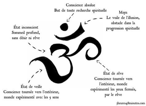 a diagram showing the different parts of an omenchra symbol in french language