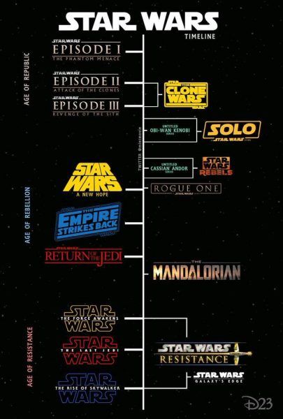 the star wars family tree is shown