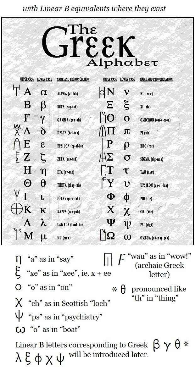 the greek alphabet with letters and numbers on it, all in one place for each letter