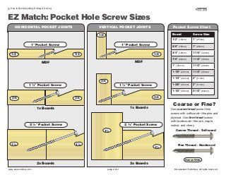 the ez match pocket hole screw sizes are shown in this diagram, which shows how to use them