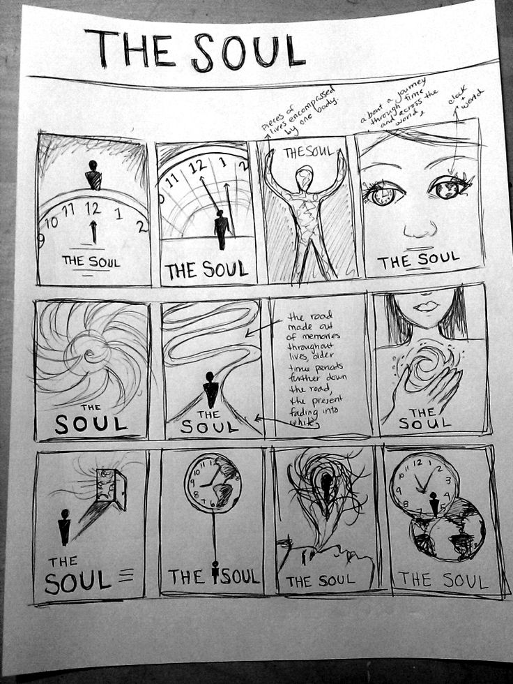 a piece of paper with an image of the soul on it and instructions for each part